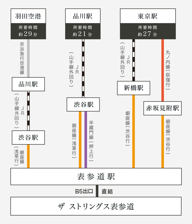 【バー＆グリルダンボ】表参道・青山の個室・貸切会場への交通機関
